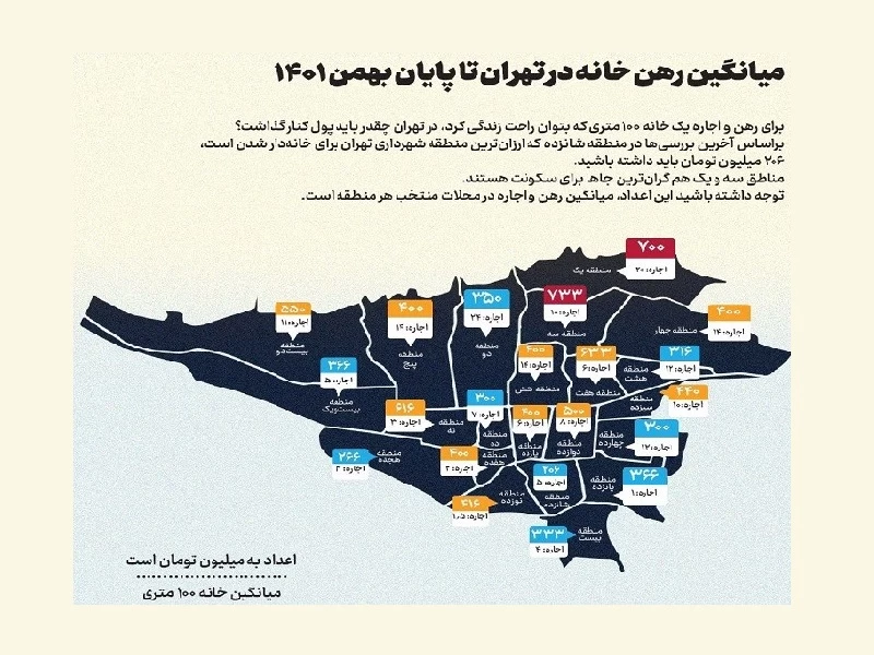 میانگین رهن و اجاره خانه در تهران تا پایان بهمن ۱۴۰۱