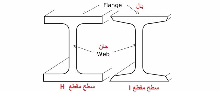 ابعاد تیرآهن هاش در جهان و ایران