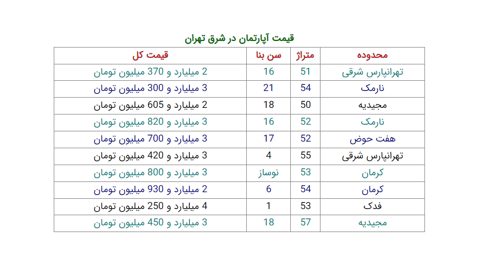 جدول قیمت