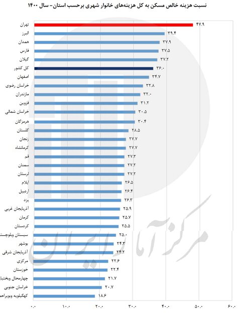 مسکن