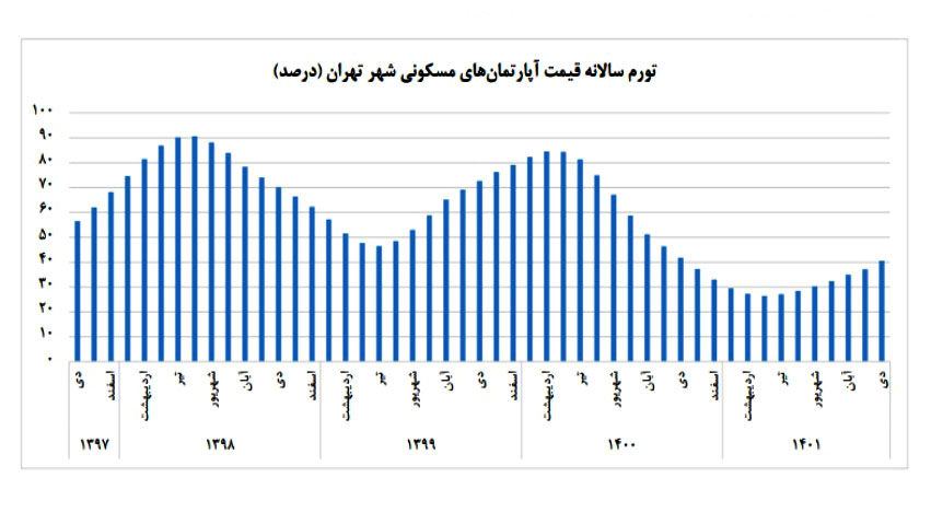 جدول قیمت