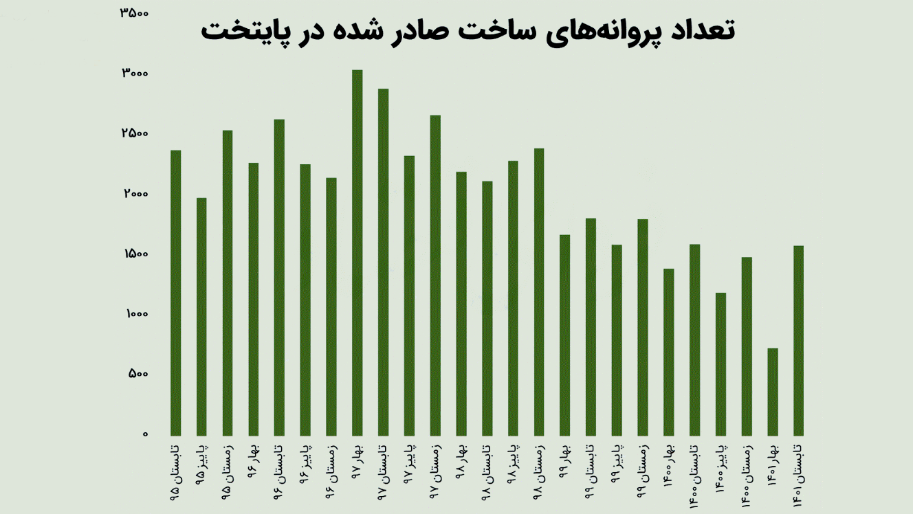 نمودار