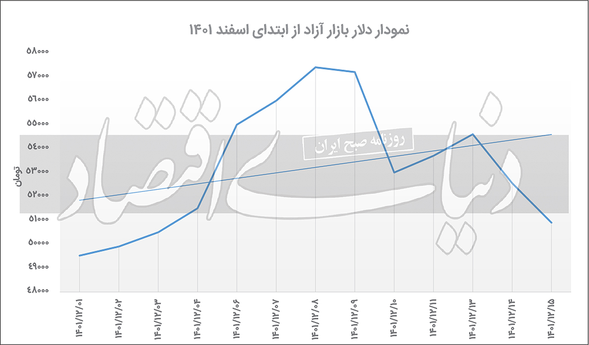 دلار