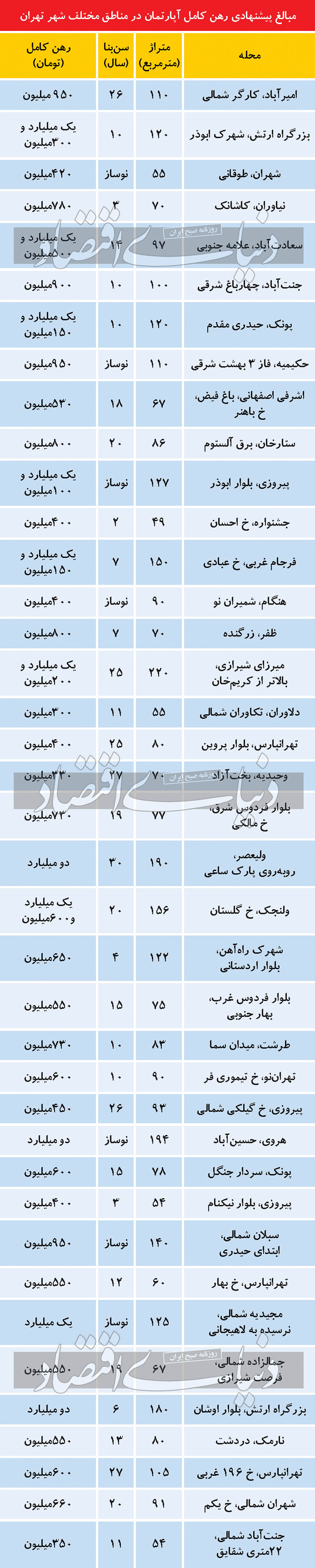 قیمت خانه