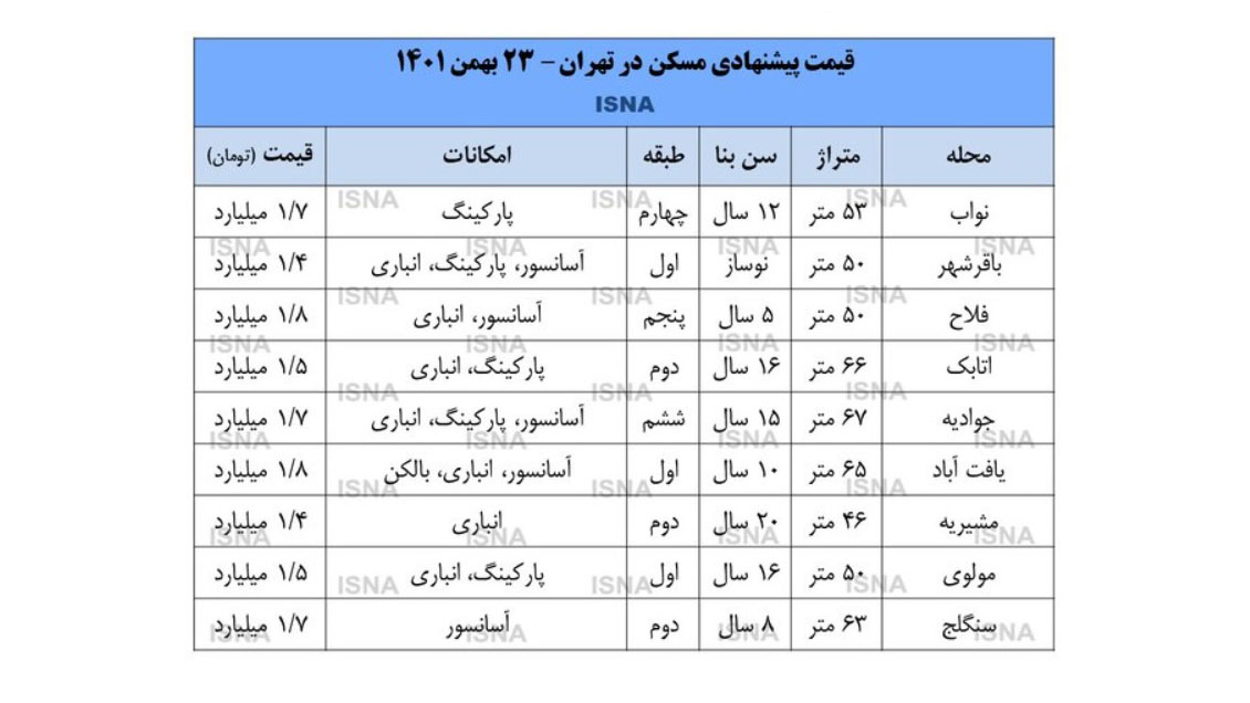 جدول قیمت خرید خانه