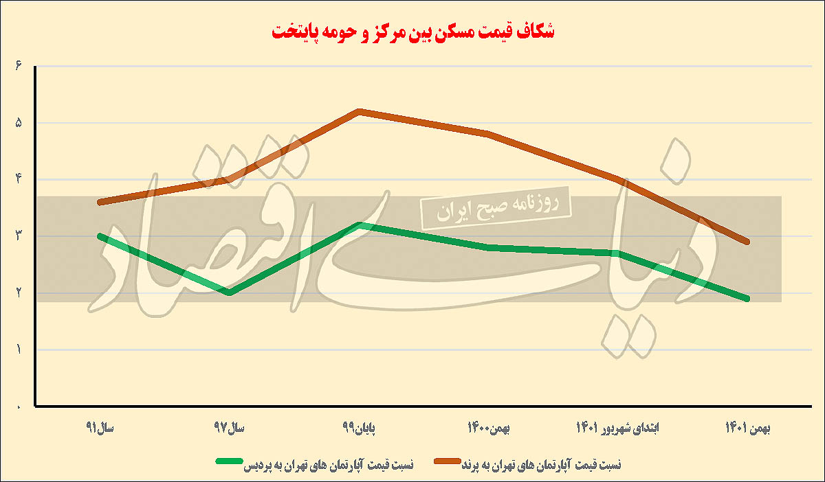 مسکن