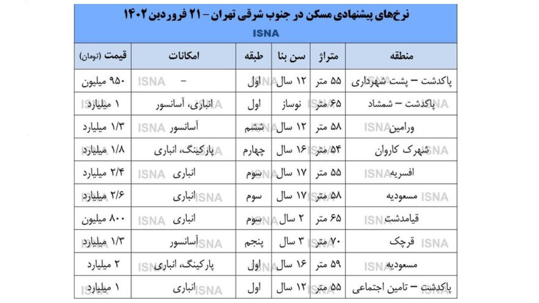 جدول قیمت خرید خانه