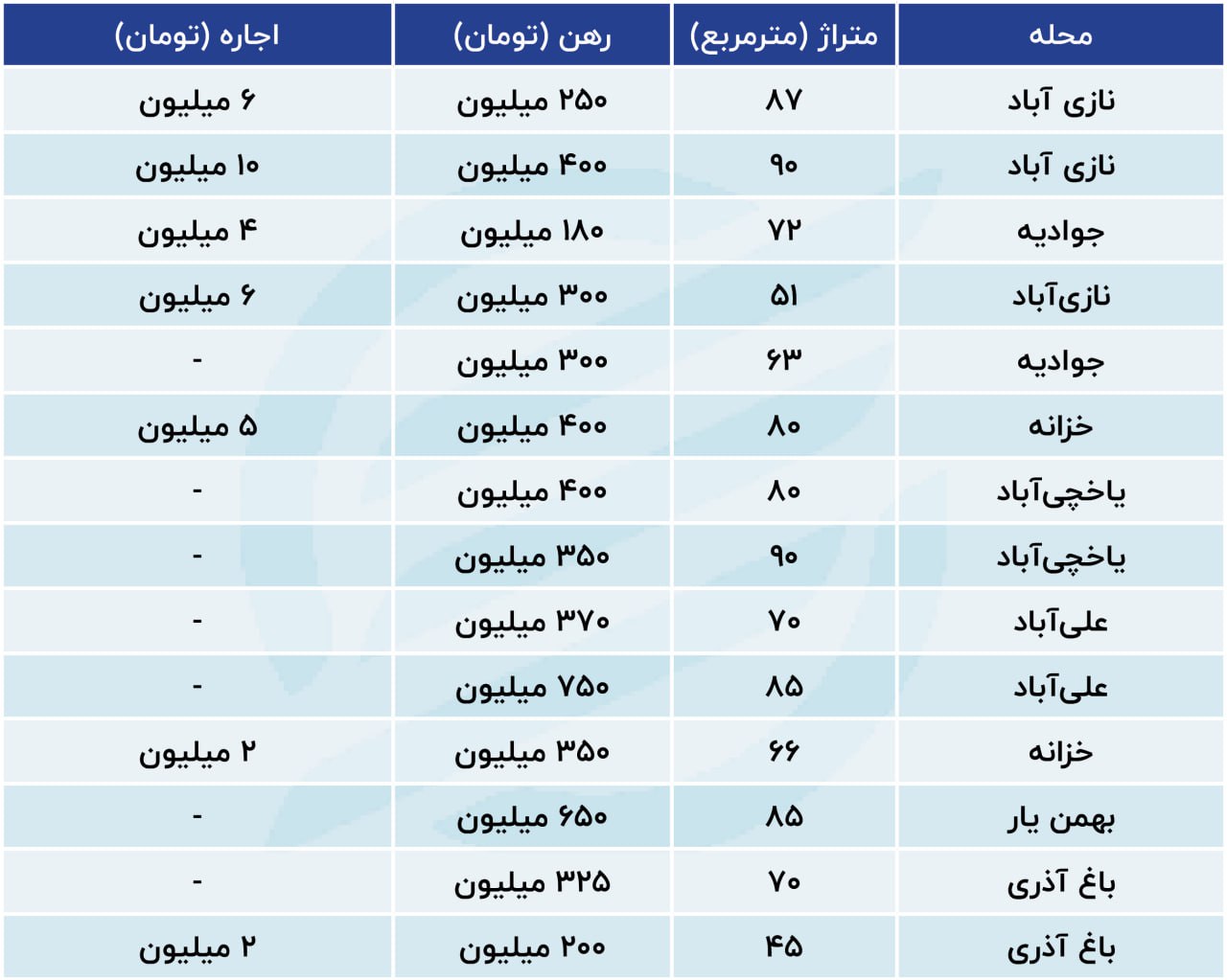 جدول قیمت خانه در جنوب تهران