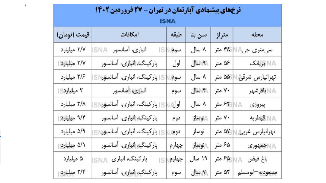 جدول قیمت مسکن