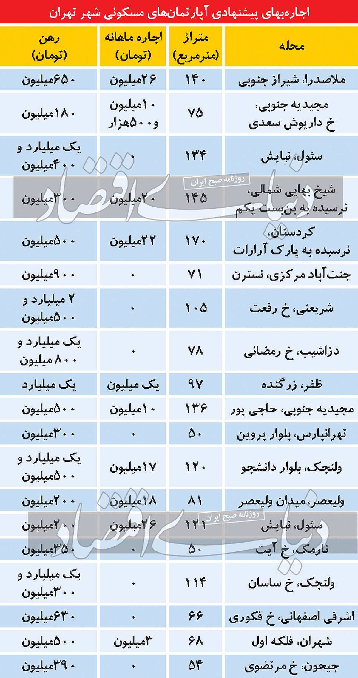 جدول قیمت مسکن