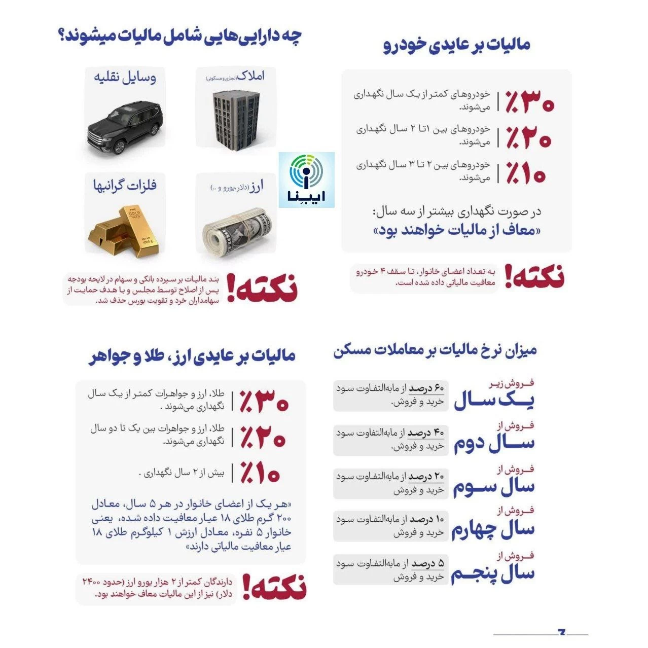 چه دارایی‌هایی شامل مالیات بر عایدی می‌شوند؟