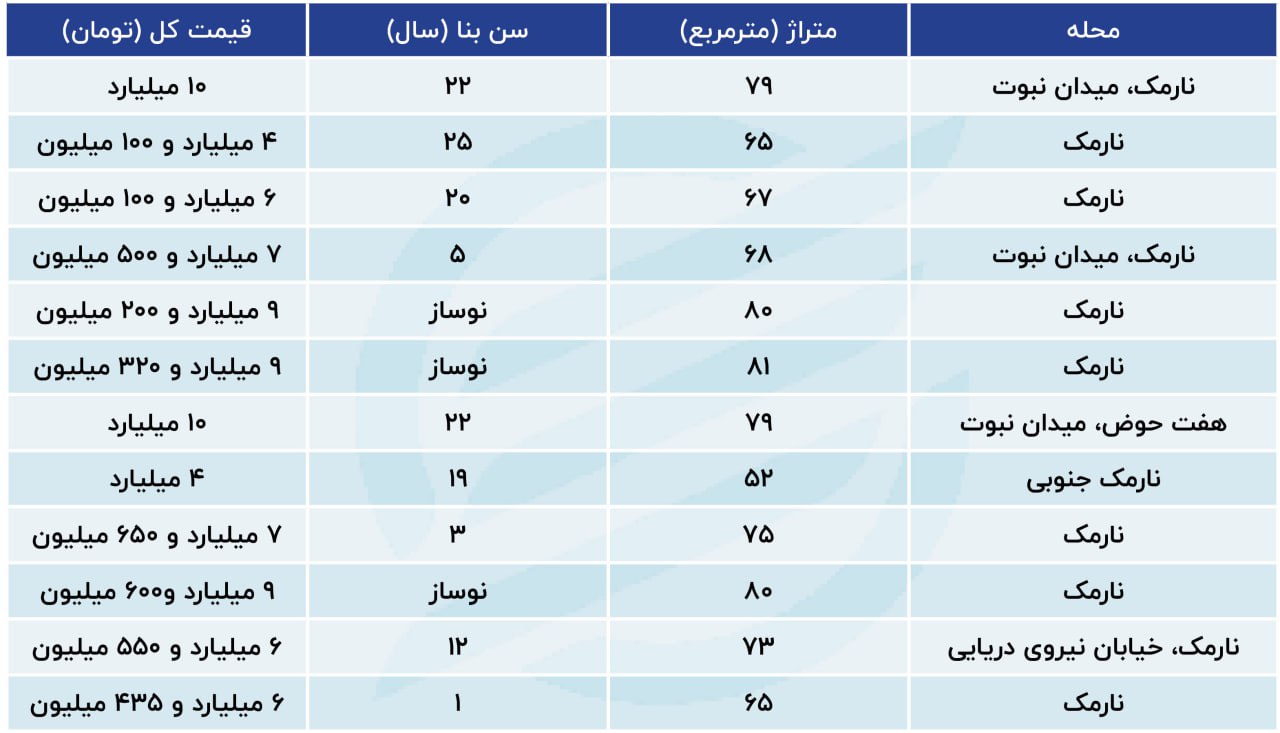 قیمت آپارتمان در نارمک