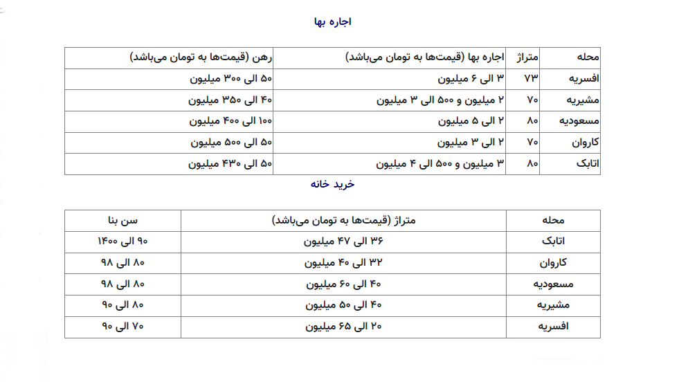 جدول قیمت خانه در جنوب تهران