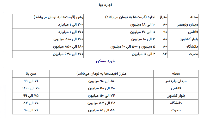 جدول خرید و فروش ملک