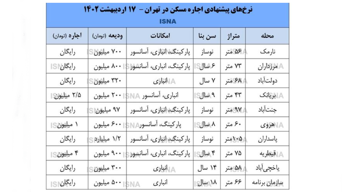 جدول اجاره خانه در تهران