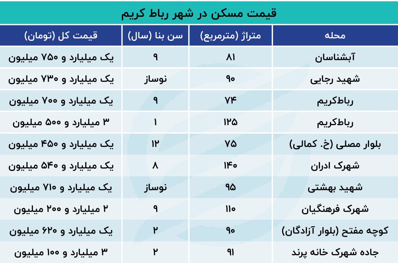 قیمت مسکن در رباط کریم