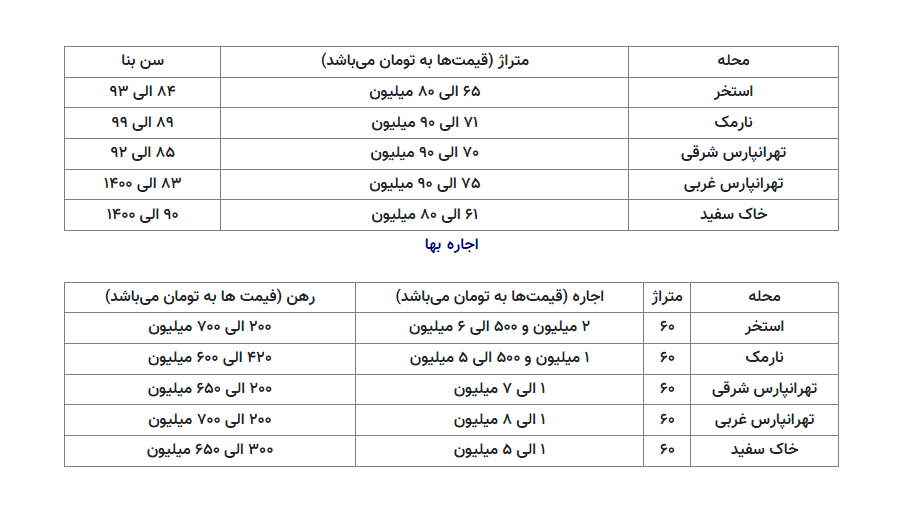 خرید مسکن