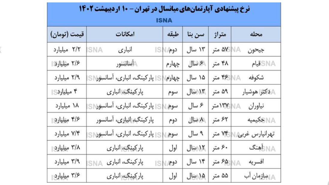 قیمت خانه های چند سال ساخت