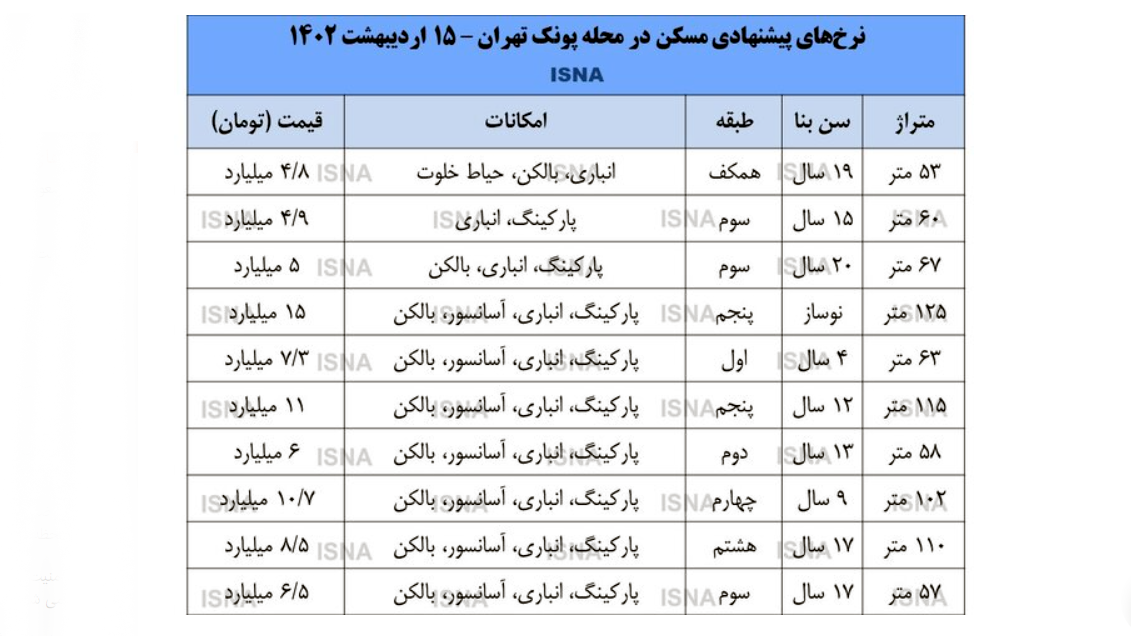 جدول خانه های مسکونی