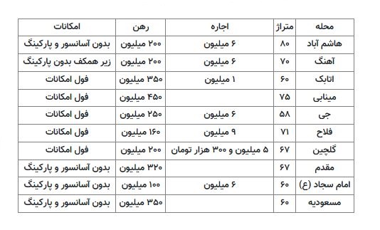 جدول قیمت خانه در اتابک