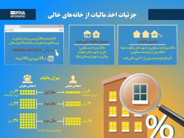 مالیات