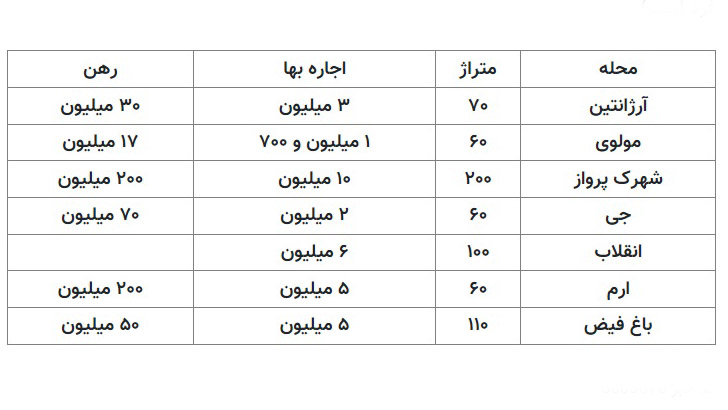 قیمت خانه های اشتراکی