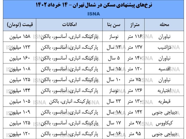 قیمت مسکن