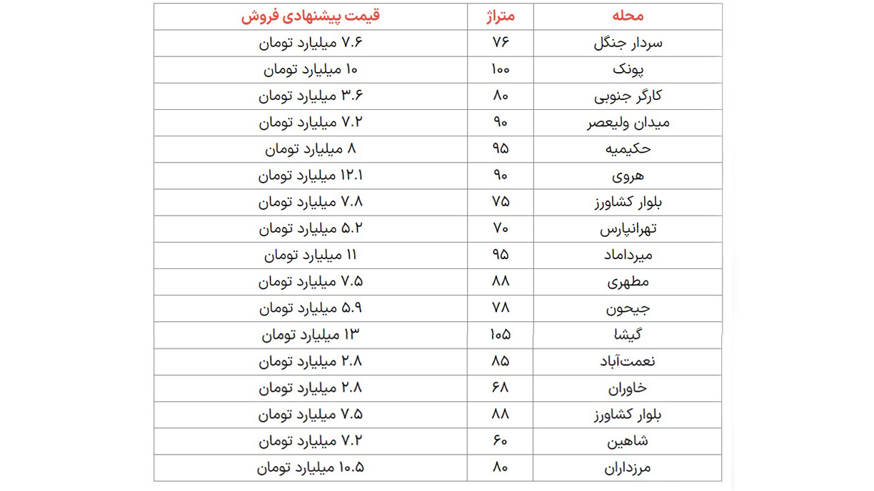 قیمت مسکن