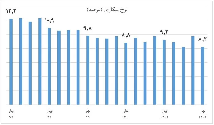 کاهش تورم به قیمت تحمیل رکود؟