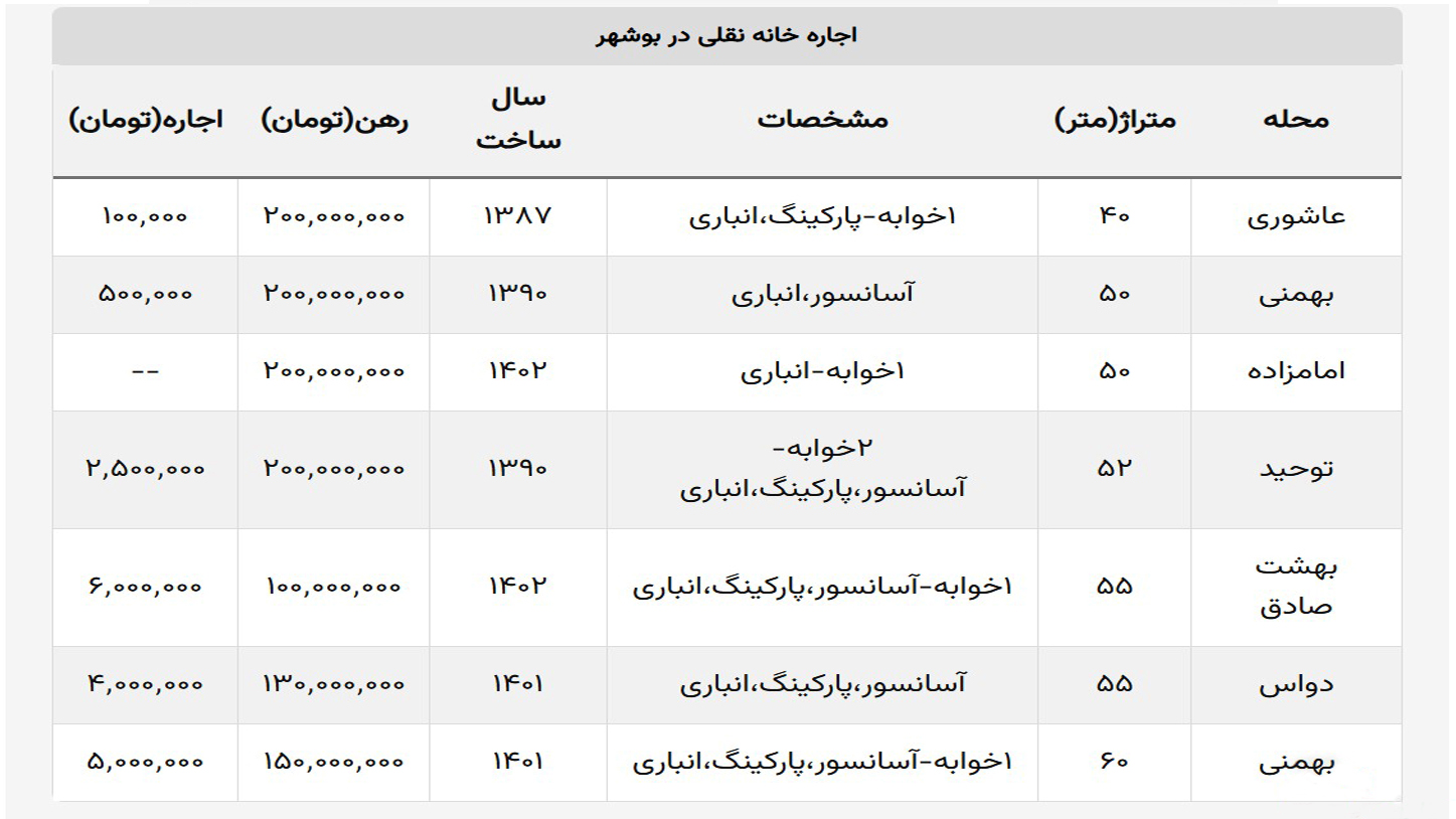 اجاره خانه در بوشهر