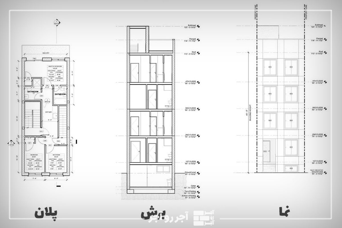 کاربرد نقشه های ساختمانی برای معماری و تاسیسات