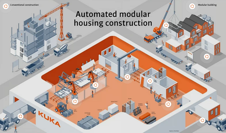 نقش هوش مصنوعی در تولید ساختمان‌های مدولار