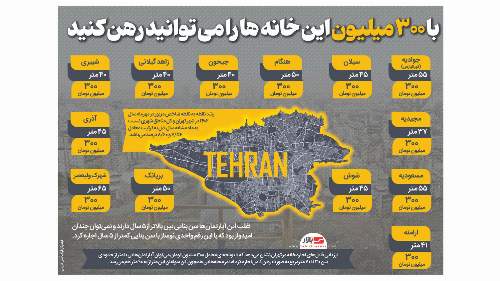 با ۳۰۰ میلیون این خانه ها را می توانید رهن کنید