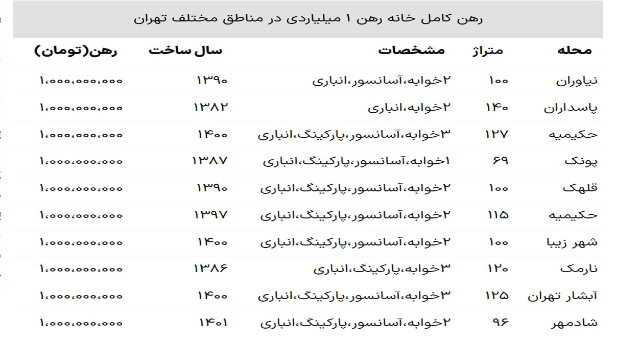 رهن آپارتمان در تهران