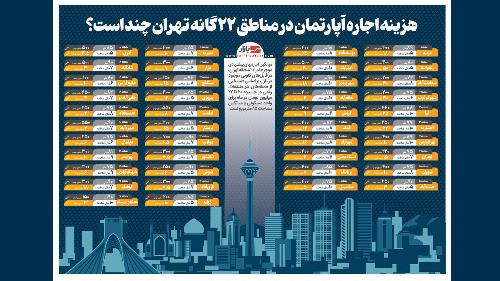 هزینه اجاره آپارتمان در مناطق ۲۲ گانه تهران چند است؟