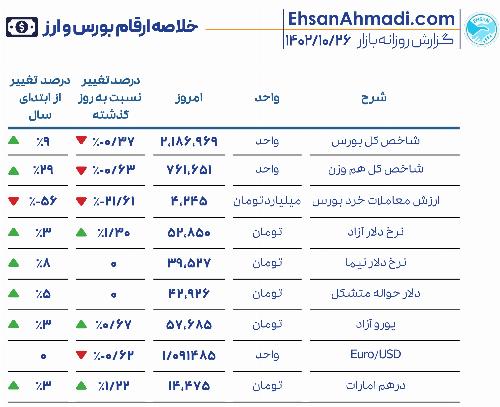 گزارش روزانه بازار 26 دی ماه