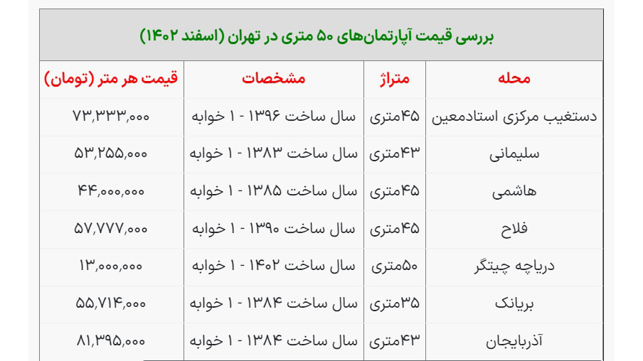 قیمت آپارتمان 50 متری