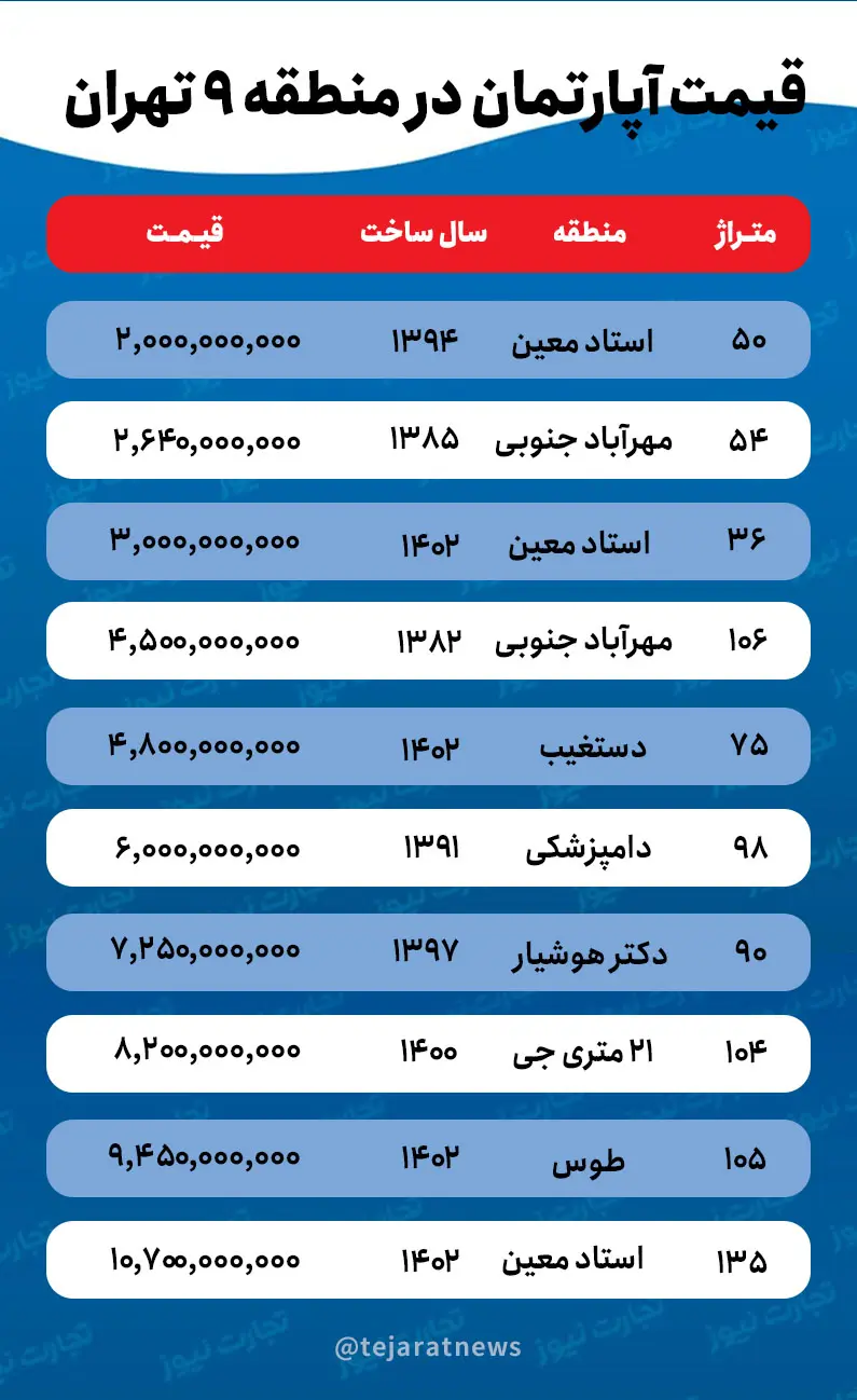 قیمت آپارتمان در منطقه 9 تهران