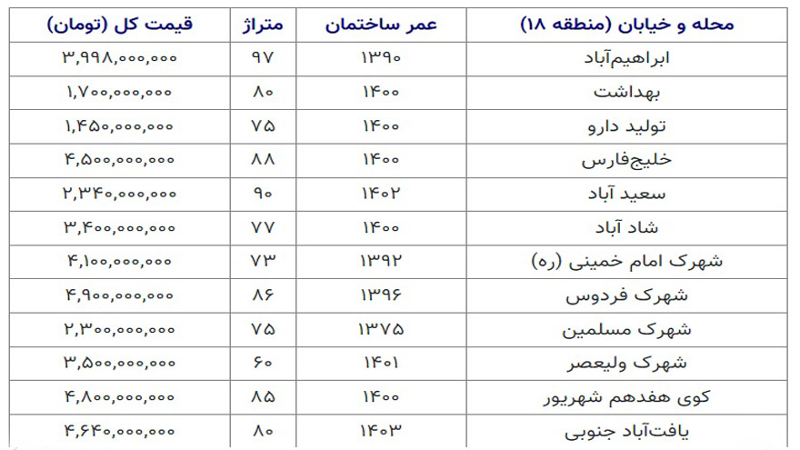 قیمت خرید واحد در منطقه ۱۸ تهران