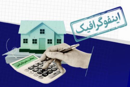 خرید و فروش کدام املاک شامل مالیات بر عایدی سرمایه نمی‌شود؟