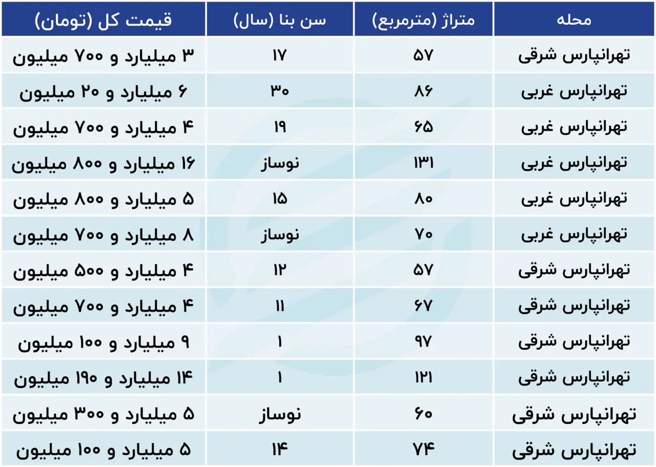 قیمت مسکن