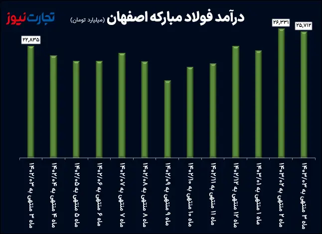 فولاد مبارکه