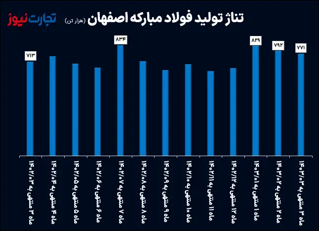 فولادمبارکه