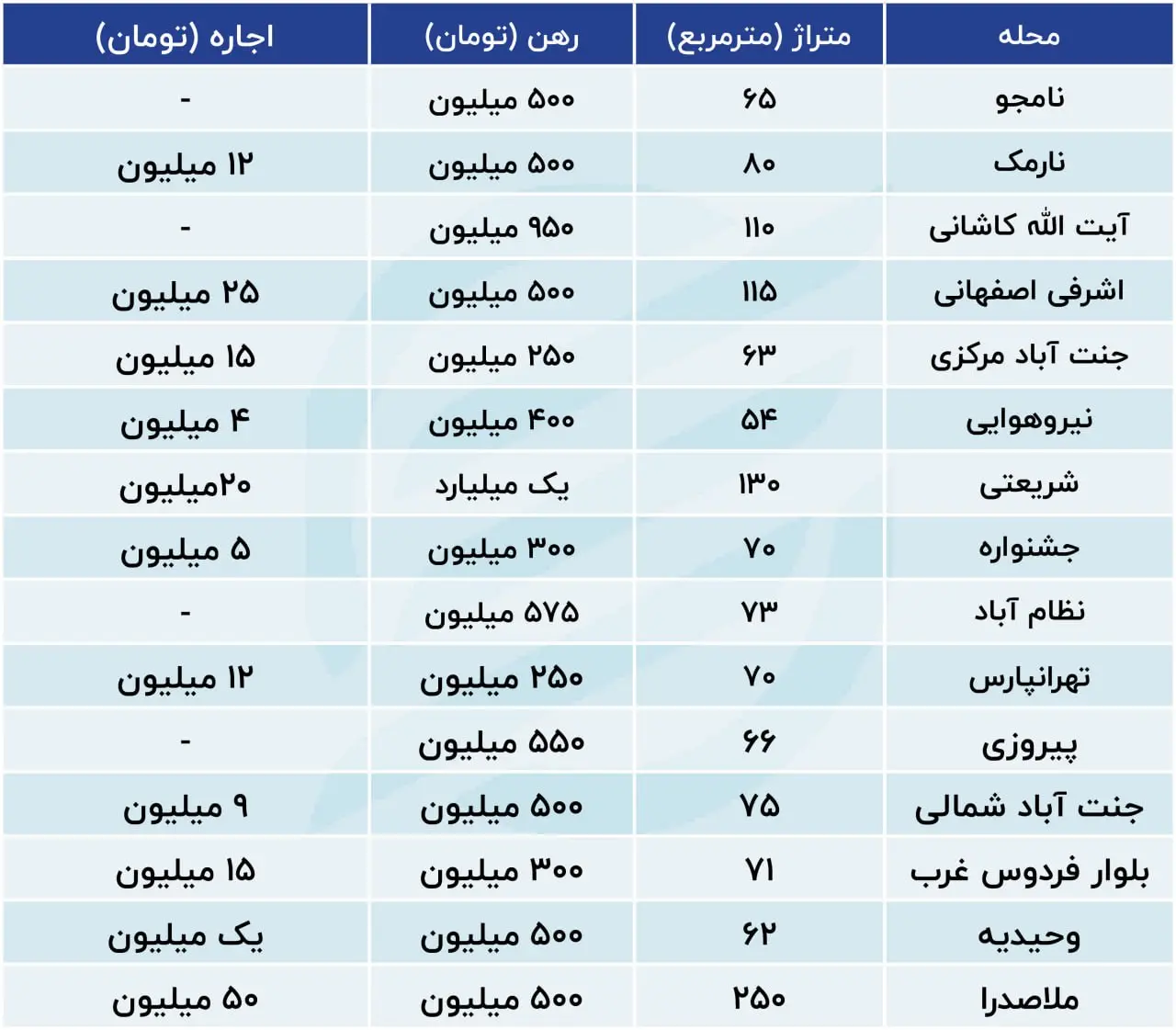 قیمت مسکن