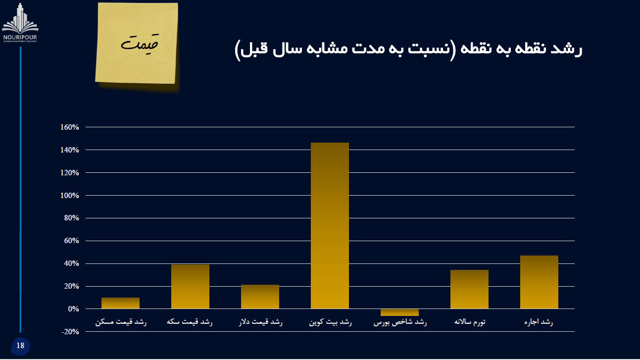 تحولات مسکن تهران در بهار 1403