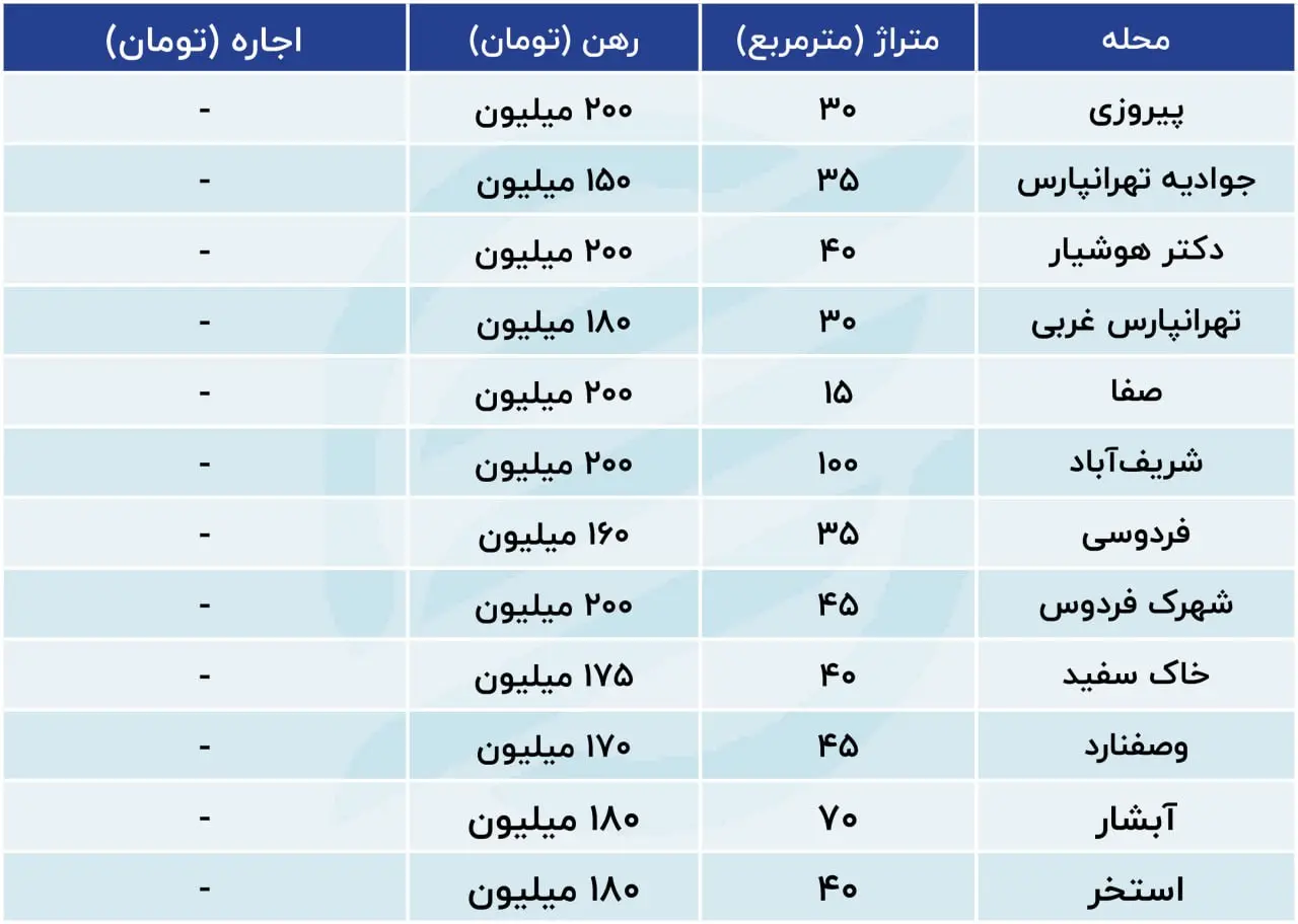 قیمت مسکن