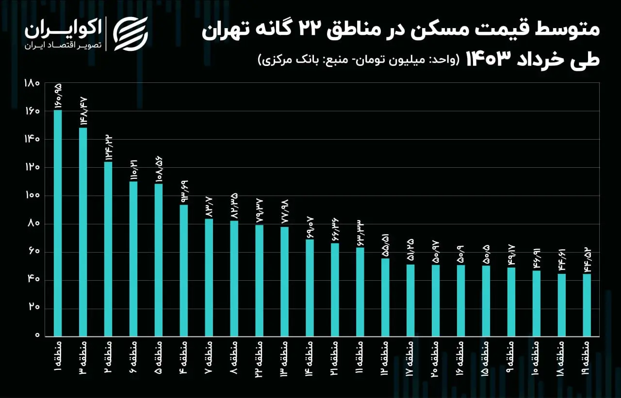 مسکن