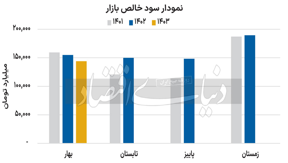 بورس