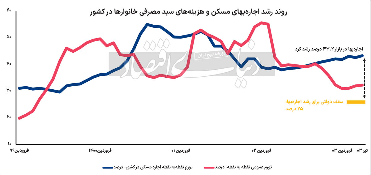 مسکن