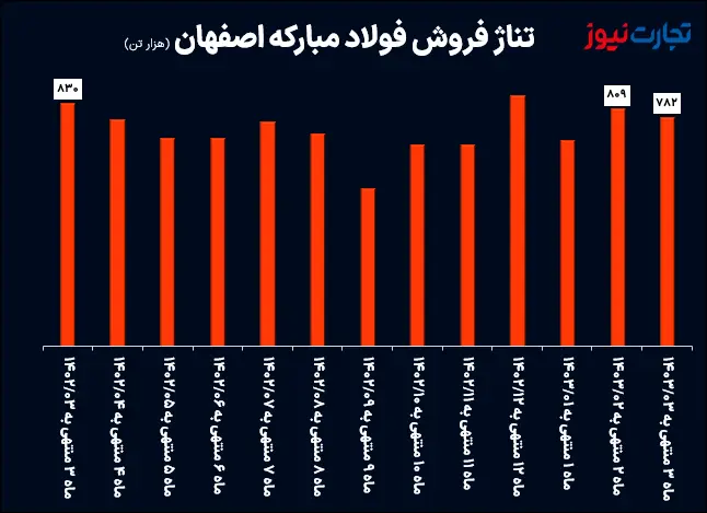 ف.لاد مبارکه